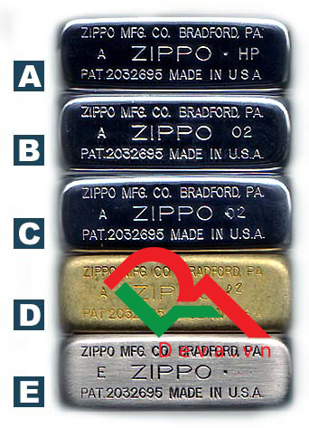 mộc đáy zippo qua các thời kì